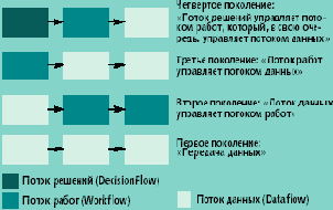 PLM -  ,  