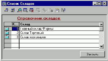 Торговля на реализации