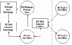   MS Mail