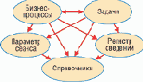 Основные сведения о механизме бизнес-процессов