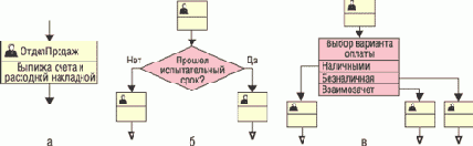 Бизнес-процесс