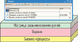 Бизнес-процесс