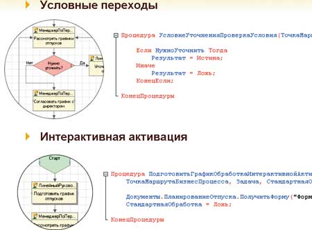 Пример проектирования бизнес-процесса