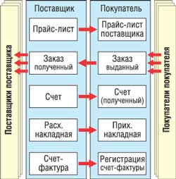 Менеджер обмена данными