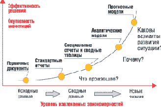 Интеллектуальный анализ данных в