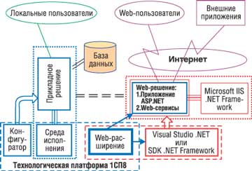 Создание Web-приложений